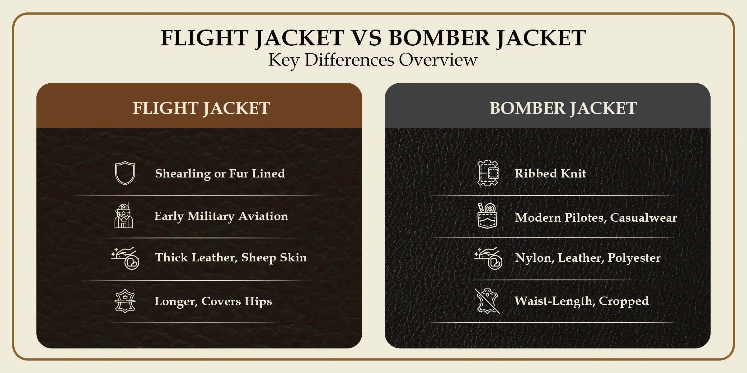 Bomber Jacket vs Flight Jacket: Key Differences