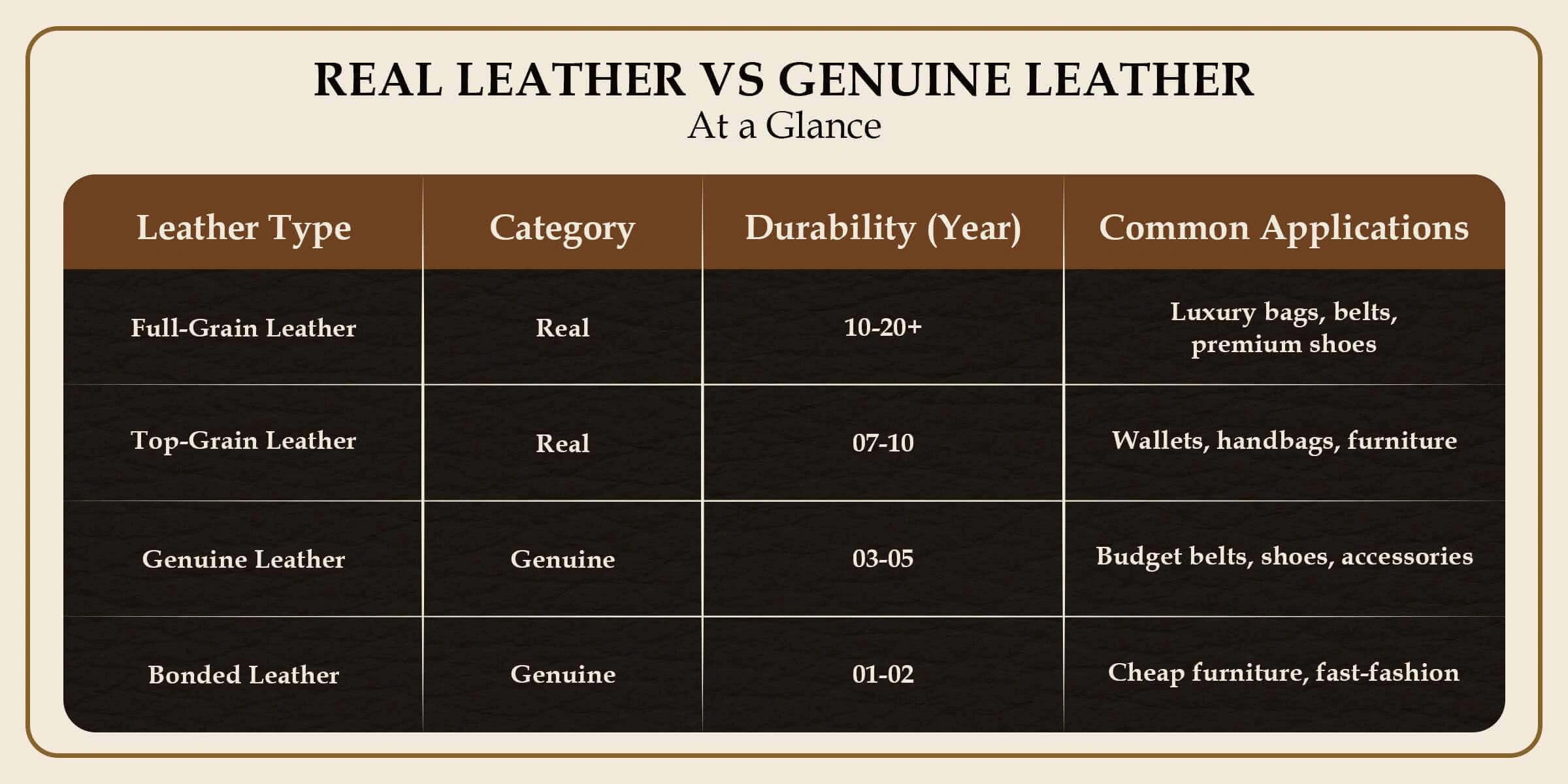 real-leather-vs-genuine-at-a-glance